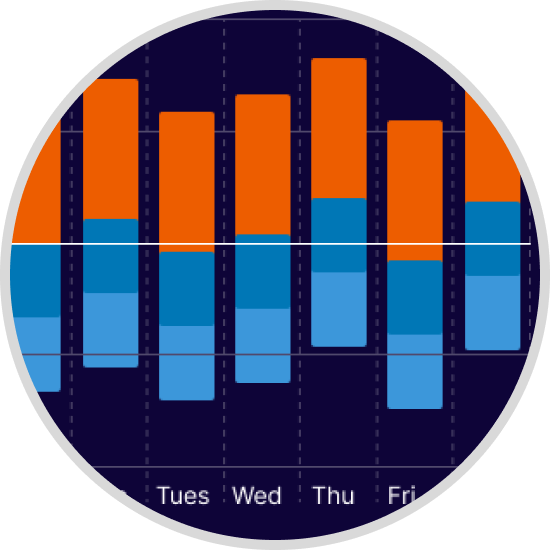 Solar usage by day visualized on the Sunnova app