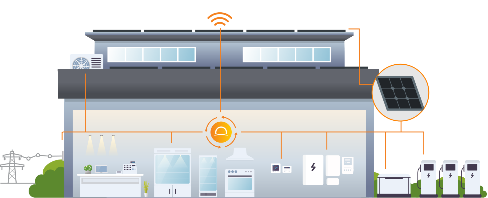 Sunnova Adaptive Business